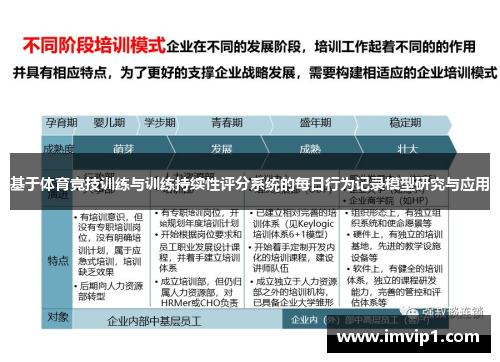 基于体育竞技训练与训练持续性评分系统的每日行为记录模型研究与应用